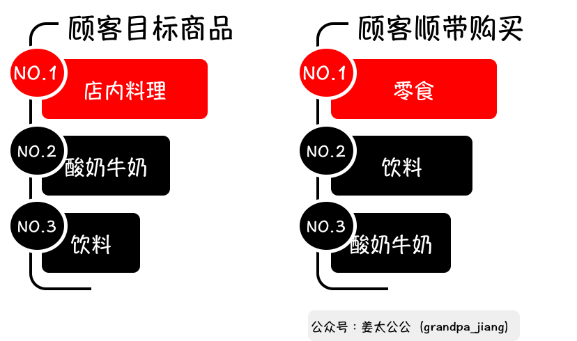 盒马启示录:货架上的魔鬼购物学 盒马启示录:货架上的魔鬼购物学