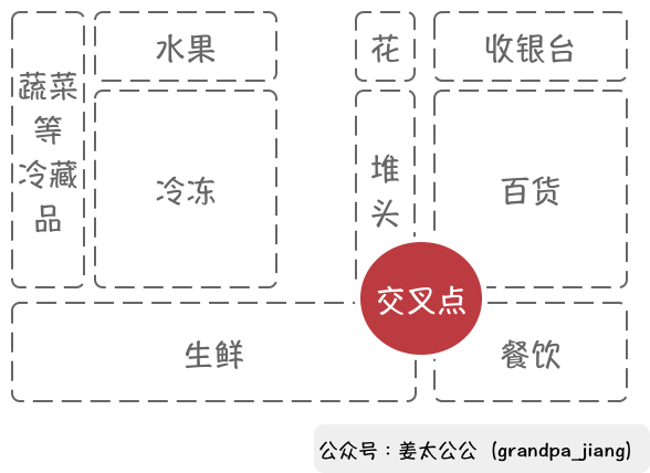 盒马启示录:货架上的魔鬼购物学 盒马启示录:货架上的魔鬼购物学