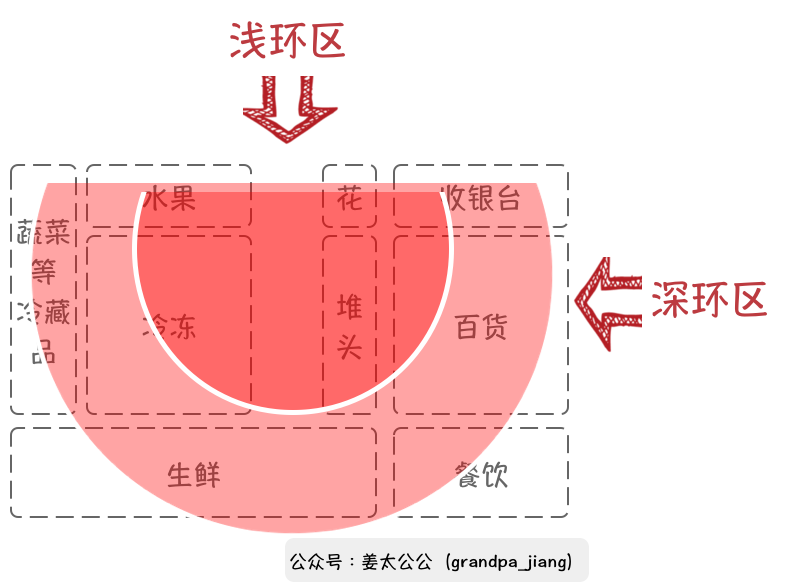 盒马启示录:货架上的魔鬼购物学 盒马启示录:货架上的魔鬼购物学