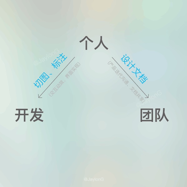 春节专题！App 设计系列之切图的命名规范与标注说明