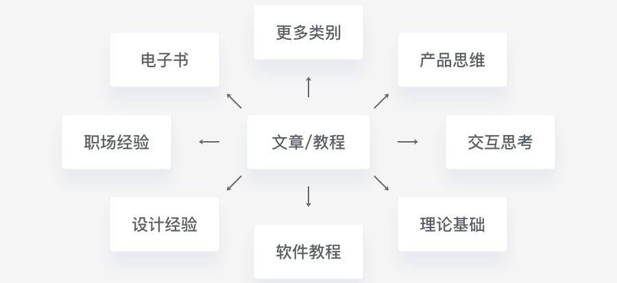 2019年如何养成良好的灵感收集习惯？来看这份指南！