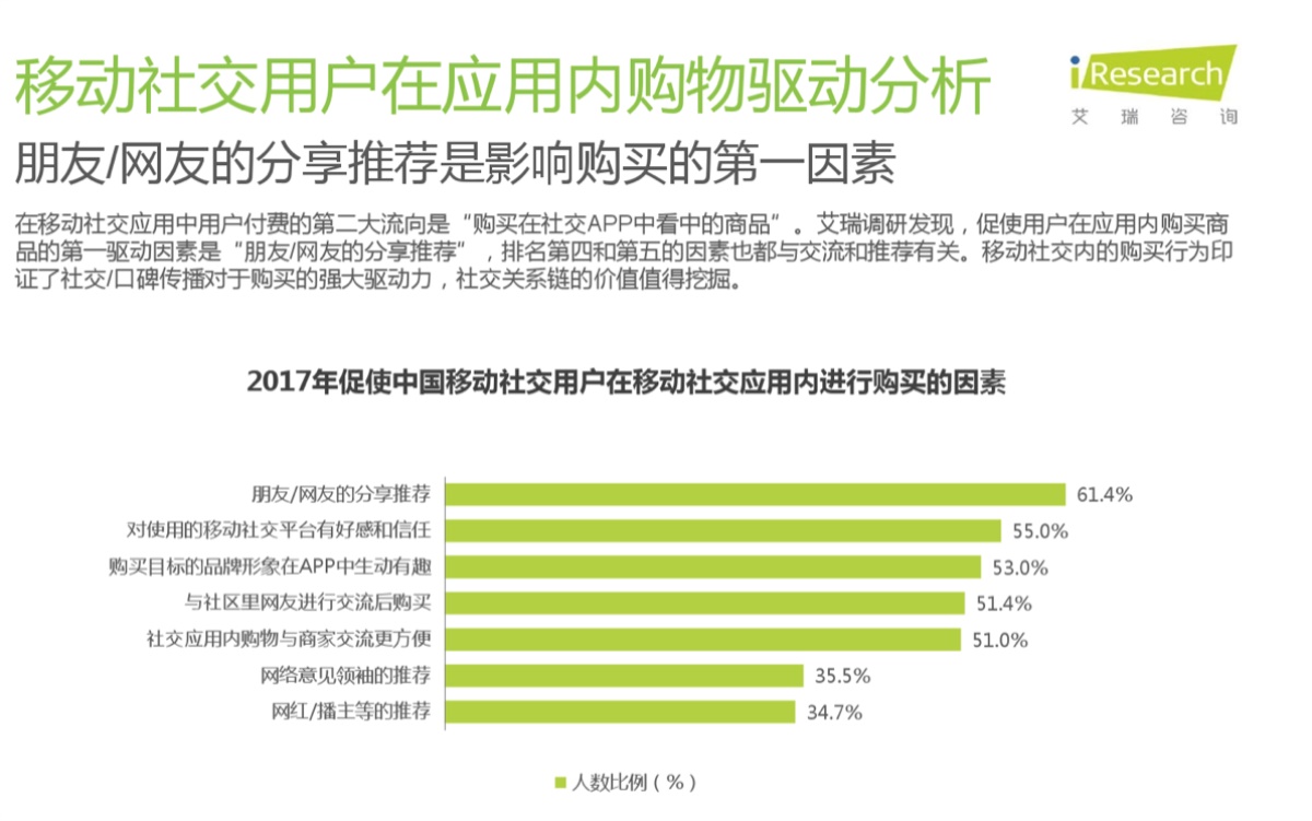 超全面的社交电商App 详情页揭秘！
