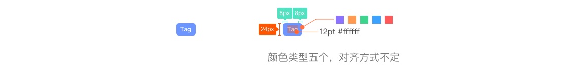 如何打造动态响应组件？来看高手的方法！