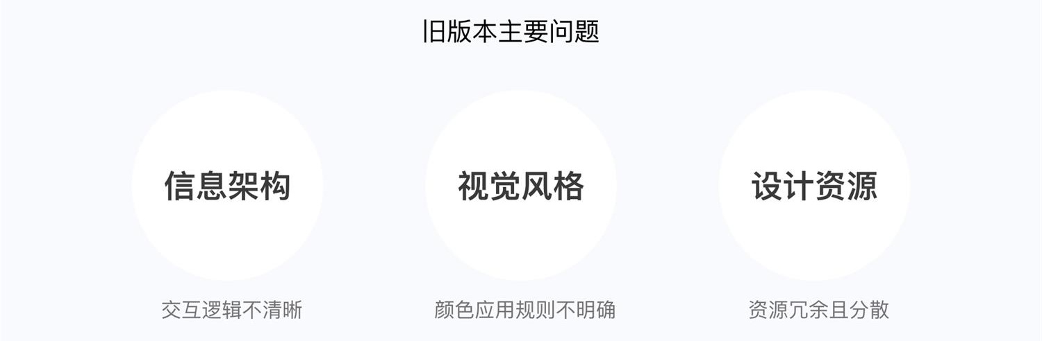 项目实战复盘！WPS Office 移动端全新改版项目总结