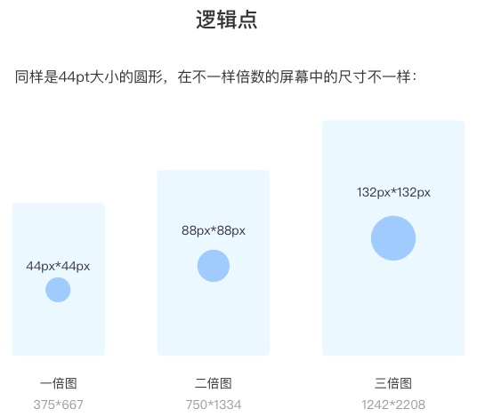 新手入门系列！UI 设计自学指南之iOS 系统篇