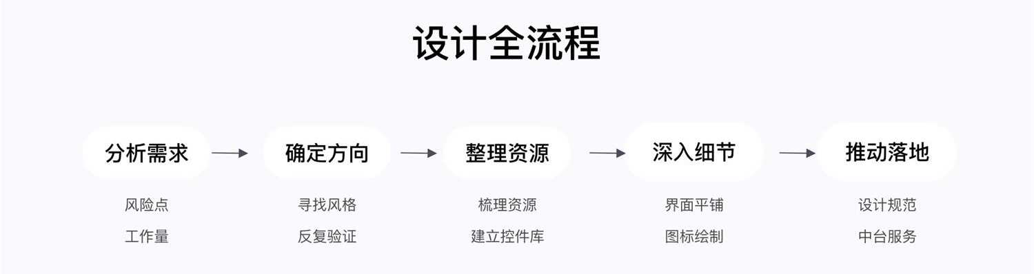 项目实战复盘！WPS Office 移动端全新改版项目总结