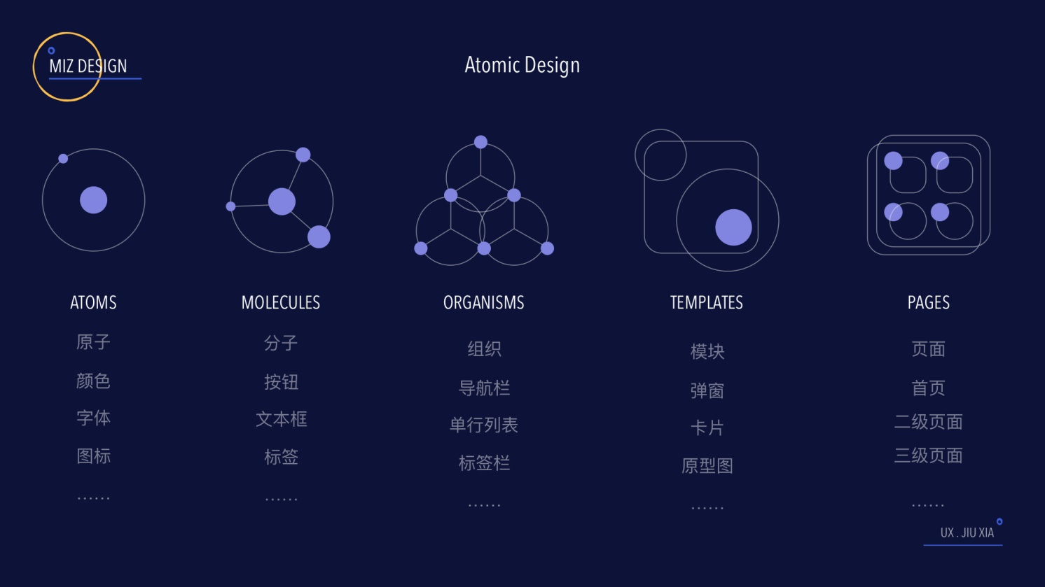 如何从0到1构建设计规范？这份一万多字的实战指南肯定用得上