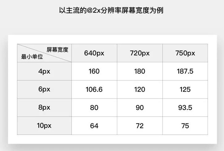 如何利用网格系统科学地打造APP界面？来看网易高手的总结！