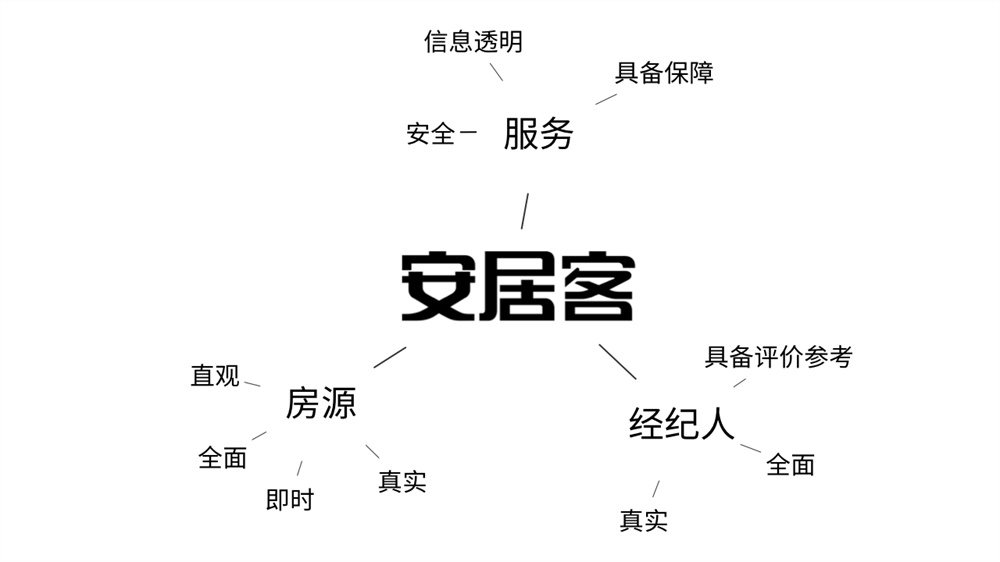 如何构建和验证设计风格？来看高手的实战案例！
