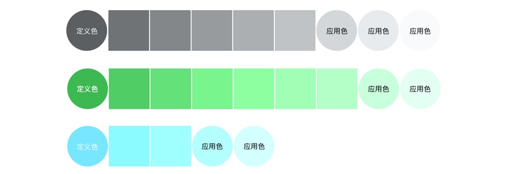 如何构建和验证设计风格？来看高手的实战案例！