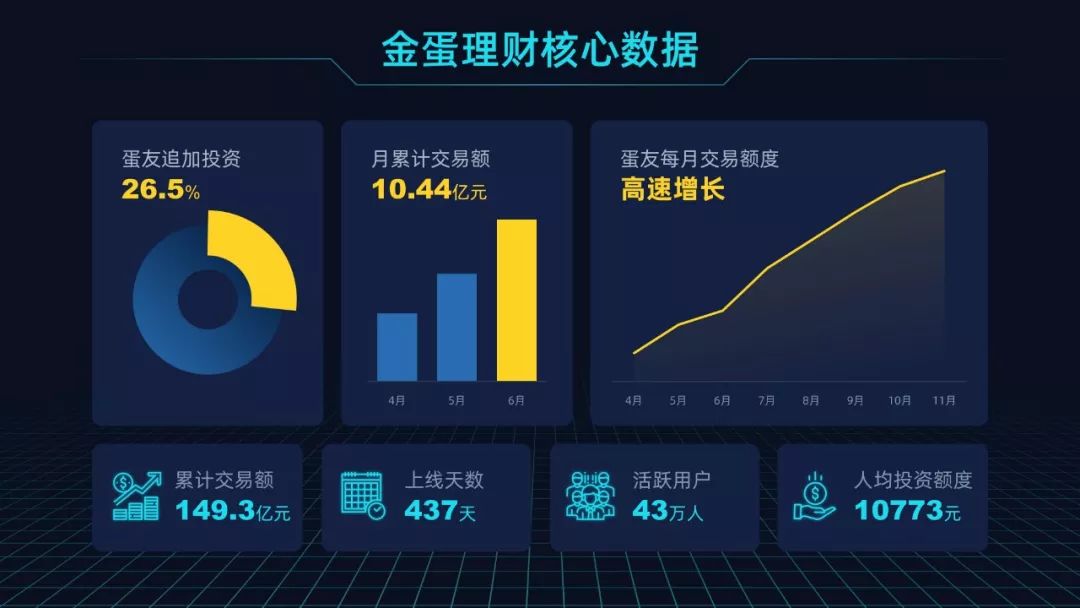 掌握这个「卡片式排版法」，快速提高你的PPT版式美感