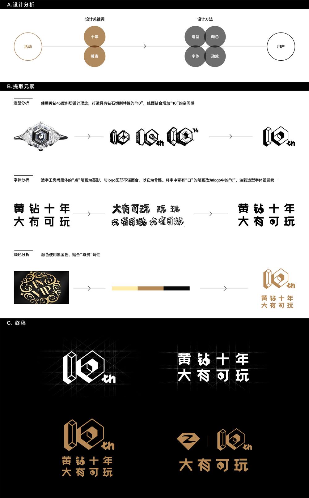 QQ空间黄钻10周年,设计师是如何做品牌设计的?