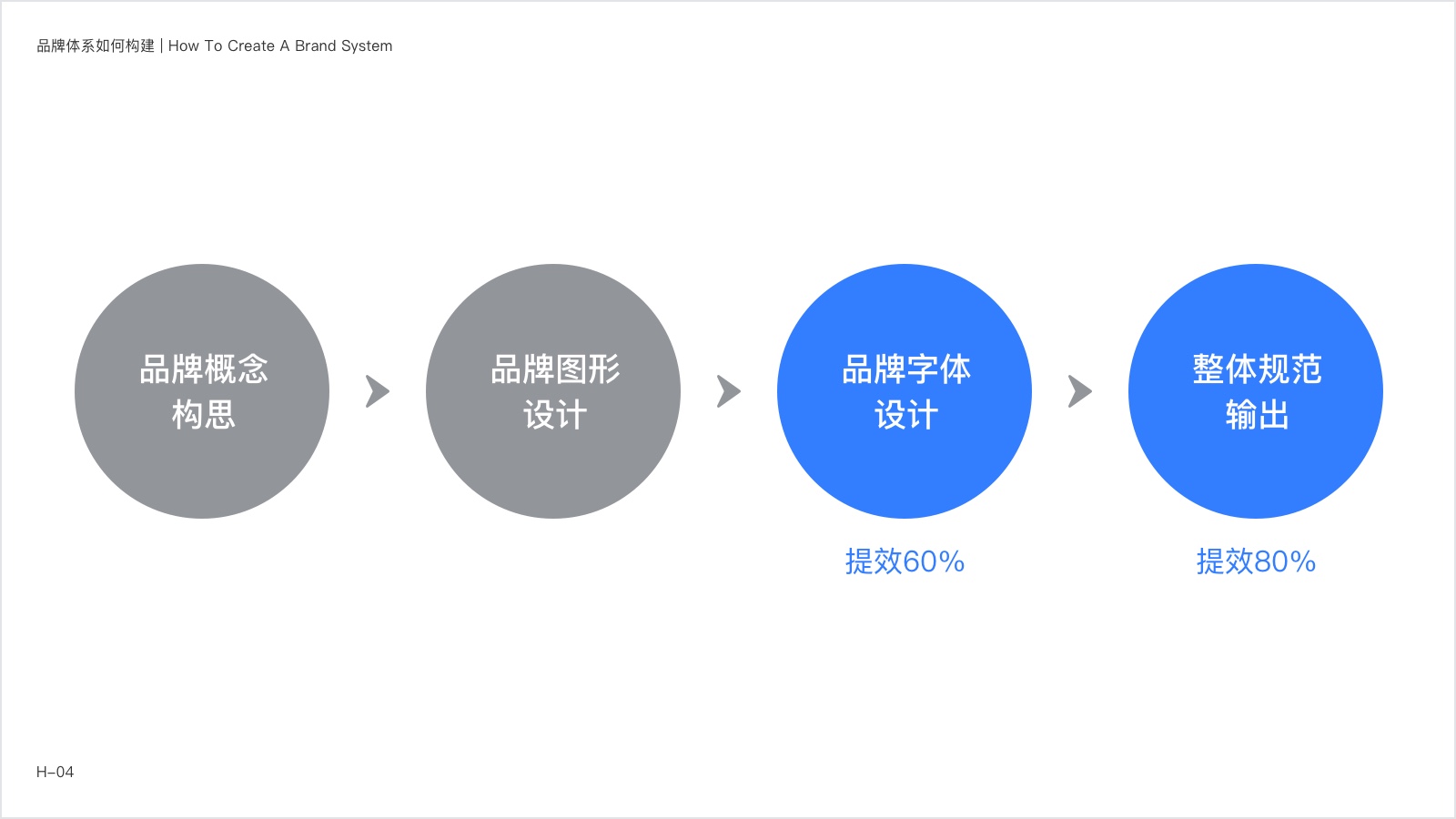 如何构建品牌体系？来看网易智企品牌体系化建设实录！