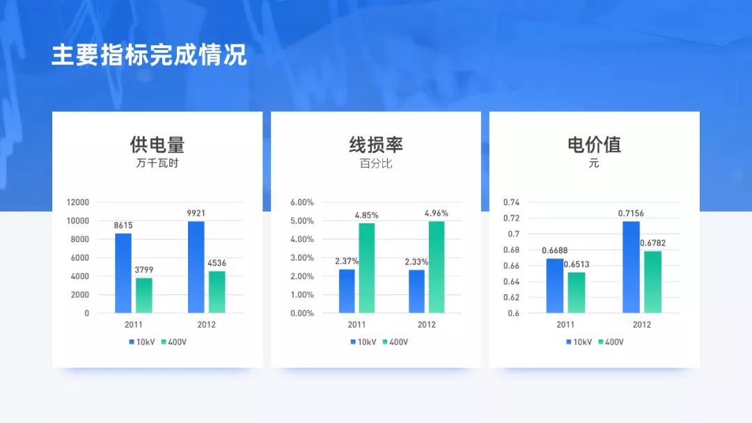 掌握这个「卡片式排版法」，快速提高你的PPT版式美感