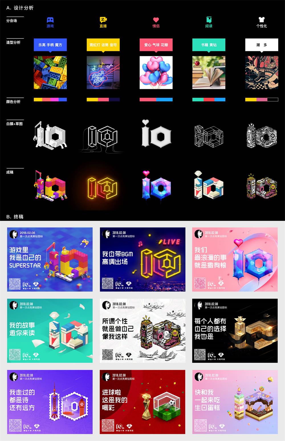 QQ空间黄钻10周年,设计师是如何做品牌设计的?