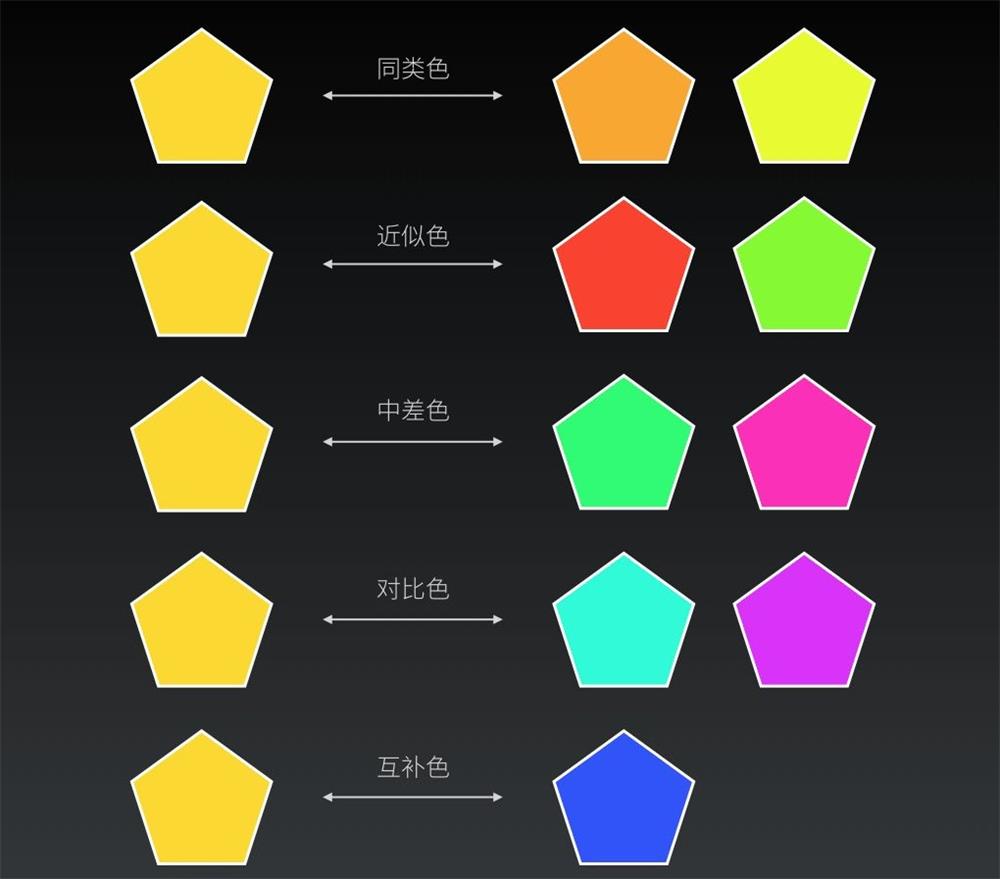 那些好色之徒，都做过这些训练之创建配色体系