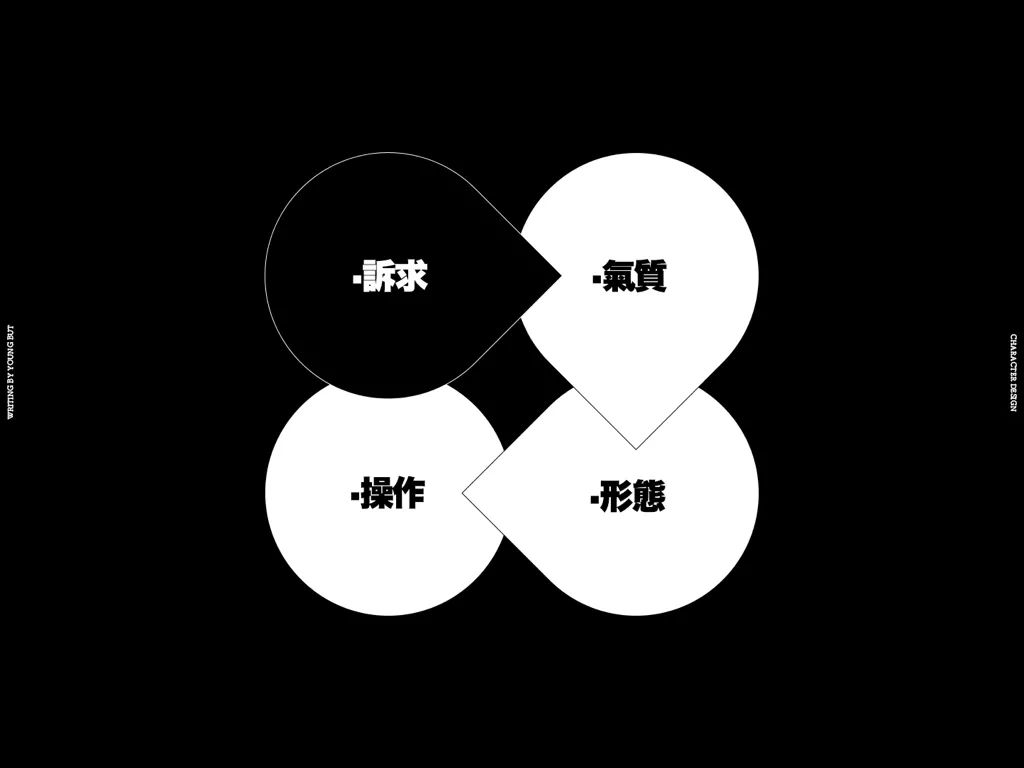 高手出品！超炸裂的字体设计指南（上）
