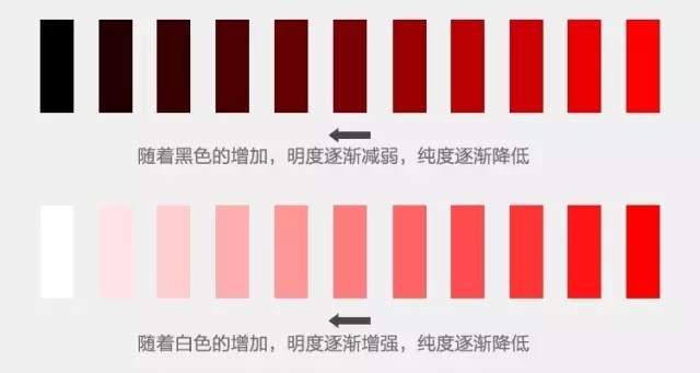 高手出品！这是一篇不看会后悔的配色干货！