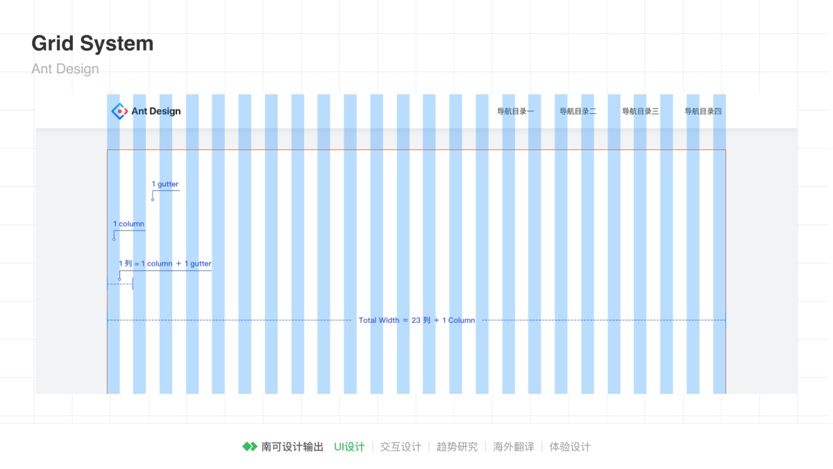 8000多字！超全面的栅格系统入门手册！