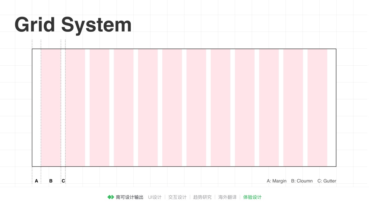 8000多字！超全面的栅格系统入门手册！