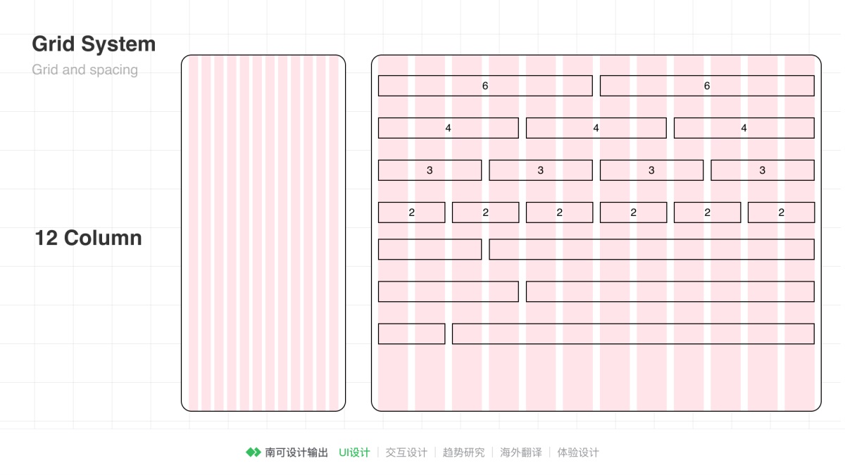 8000多字！超全面的栅格系统入门手册！