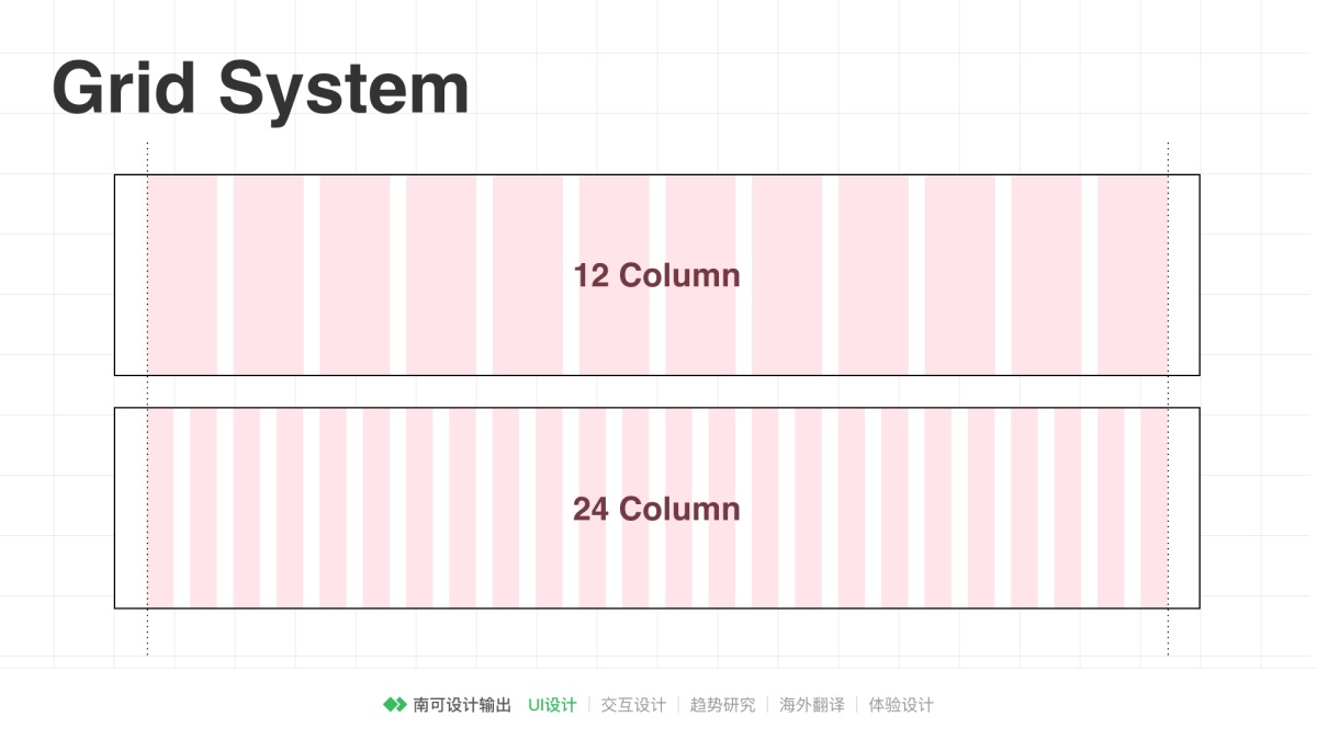 8000多字！超全面的栅格系统入门手册！