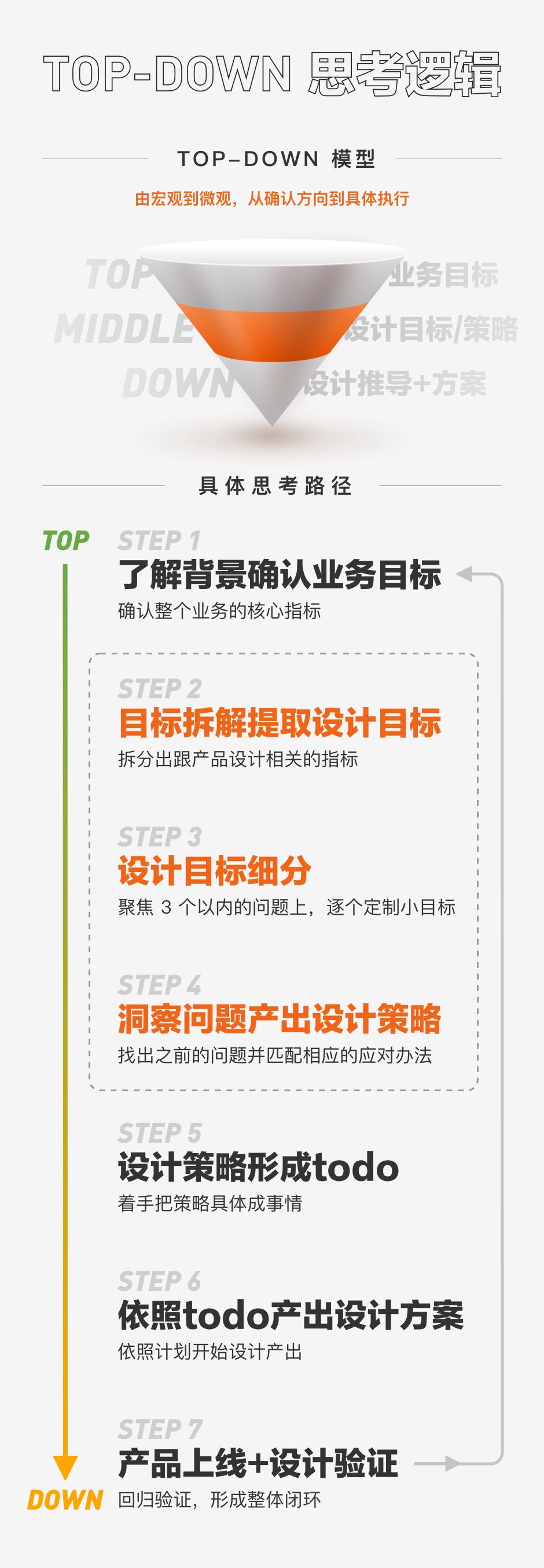 面试官:请挑一个设计案例重点介绍下……
