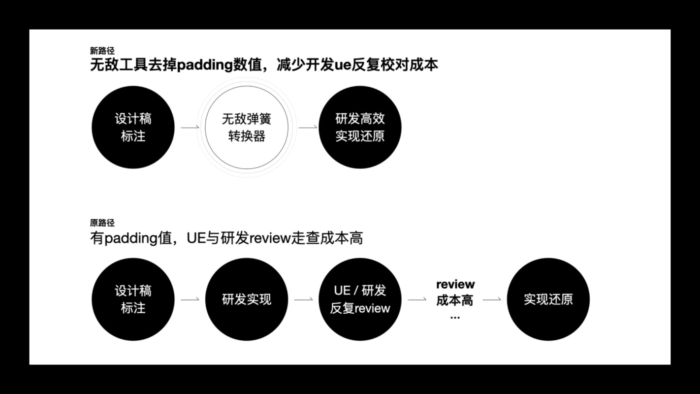 大厂出品!免费下载!超好用的 Sketch 标注神器