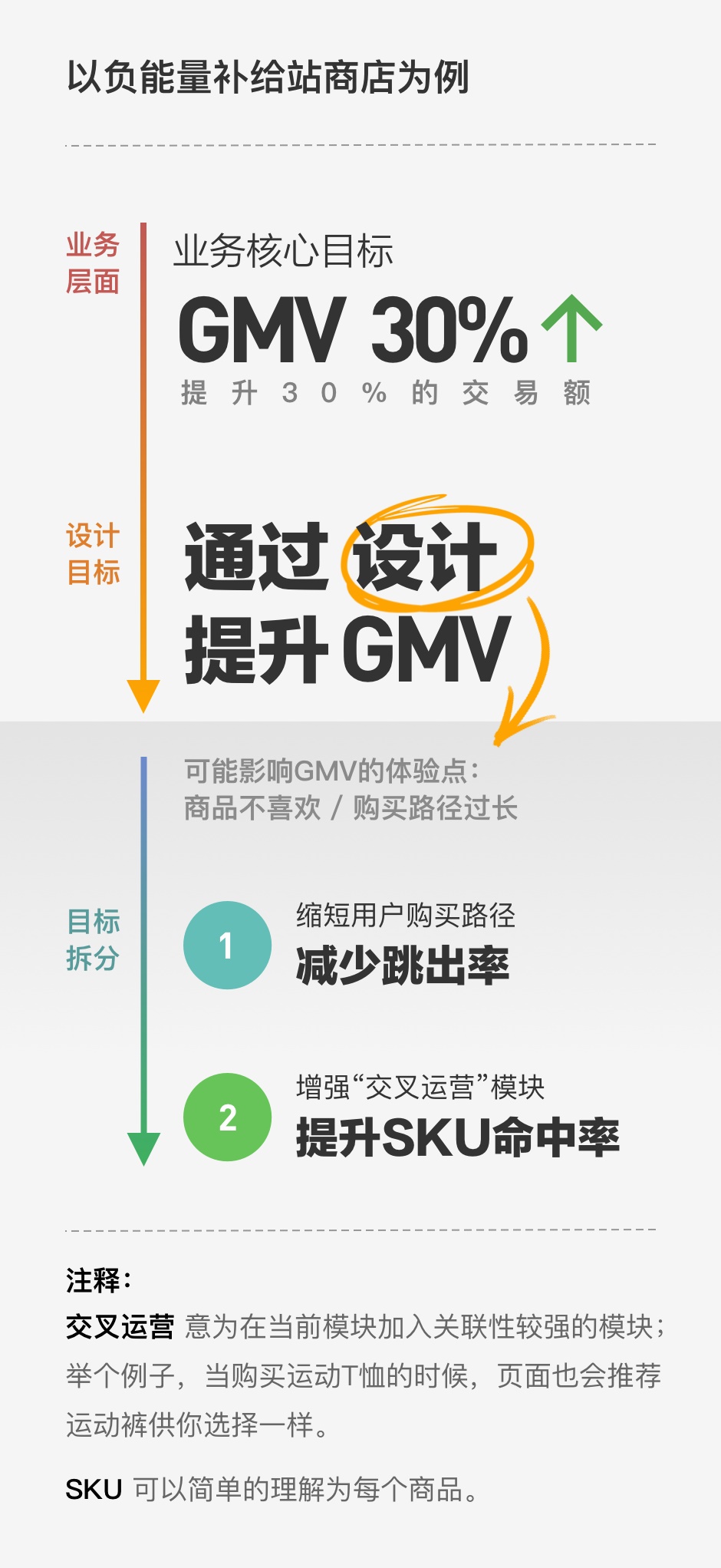 面试官:请挑一个设计案例重点介绍下……
