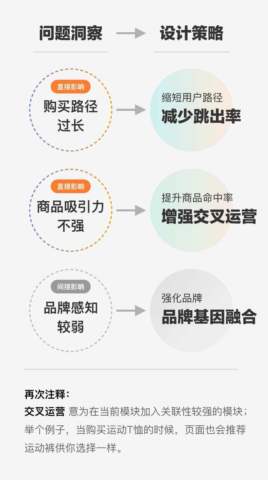 面试官:请挑一个设计案例重点介绍下……
