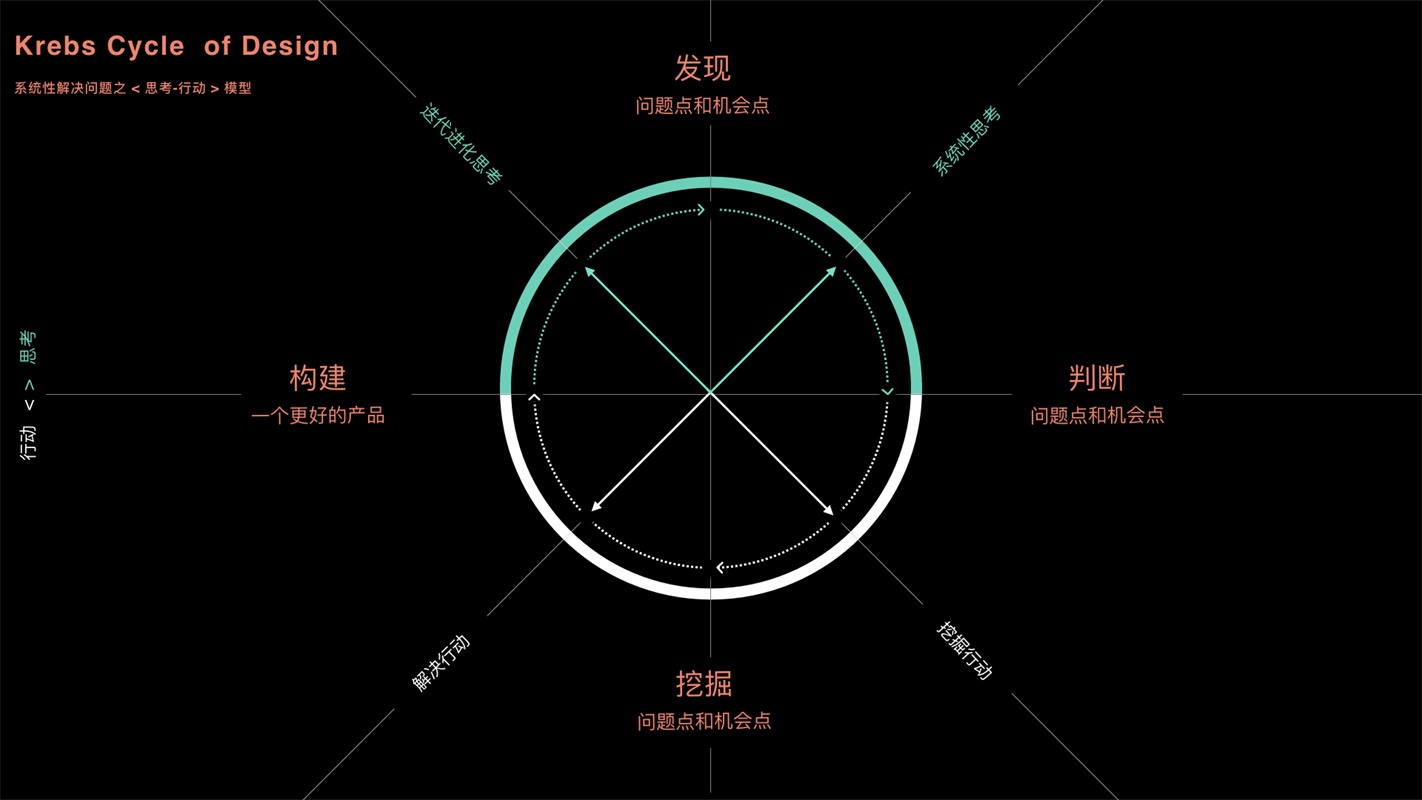 腾讯高手自述：从初学者到大厂设计师的4 个阶段