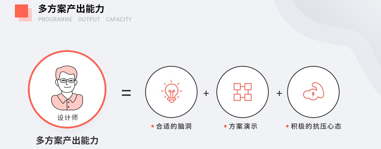 2019年设计师该如何成长？来看这份进阶能力拆解指南！