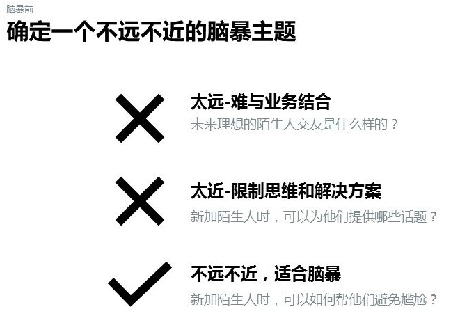 腾讯干货!8个步骤帮你掌握从用户出发的创意脑暴法