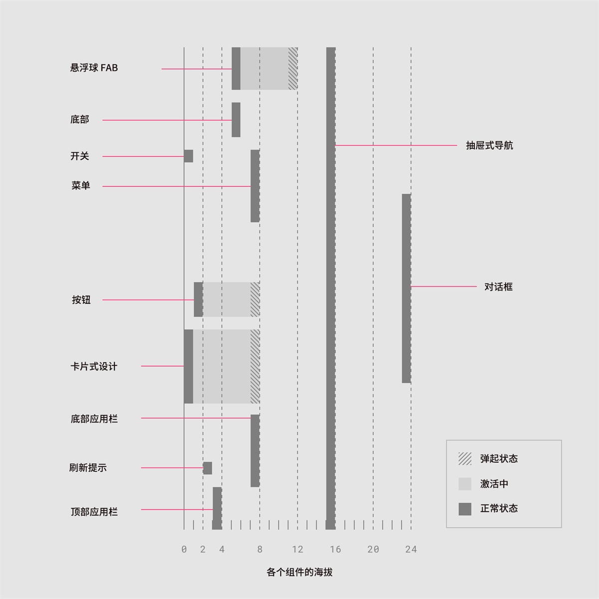 如果你不熟悉Material Design，请一口吃下这篇干货！
