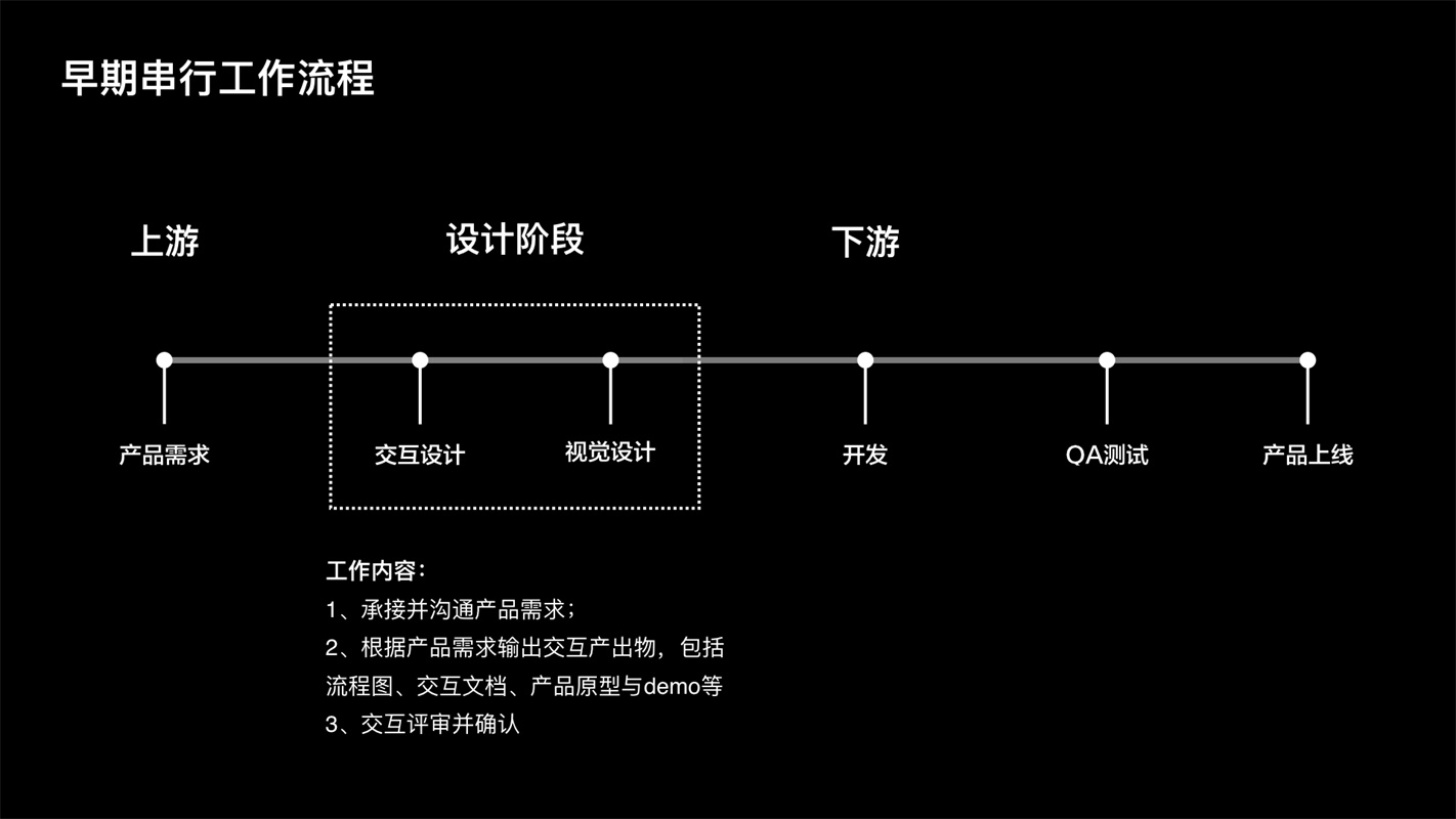 腾讯高手自述：从初学者到大厂设计师的4 个阶段