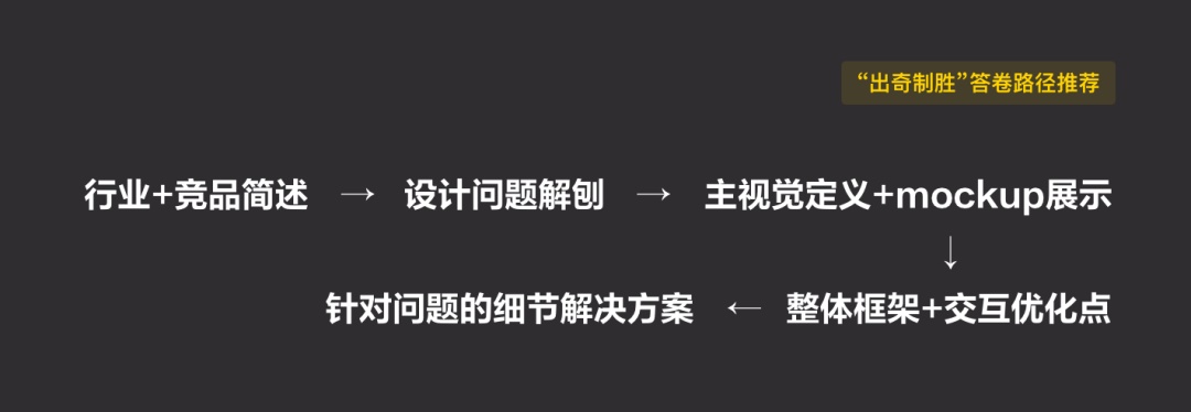 想进大厂?先来学习如何做一份「丧心病狂」的笔试题