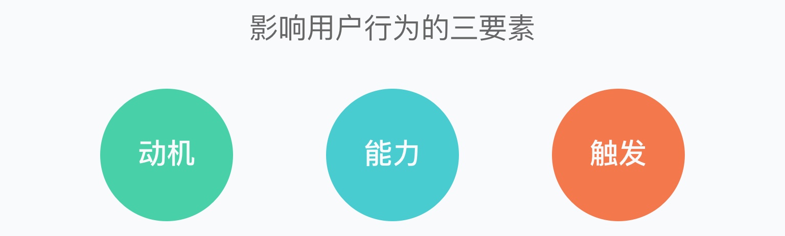 想用设计提升转化率?先学会这个超好用的漏斗模型!