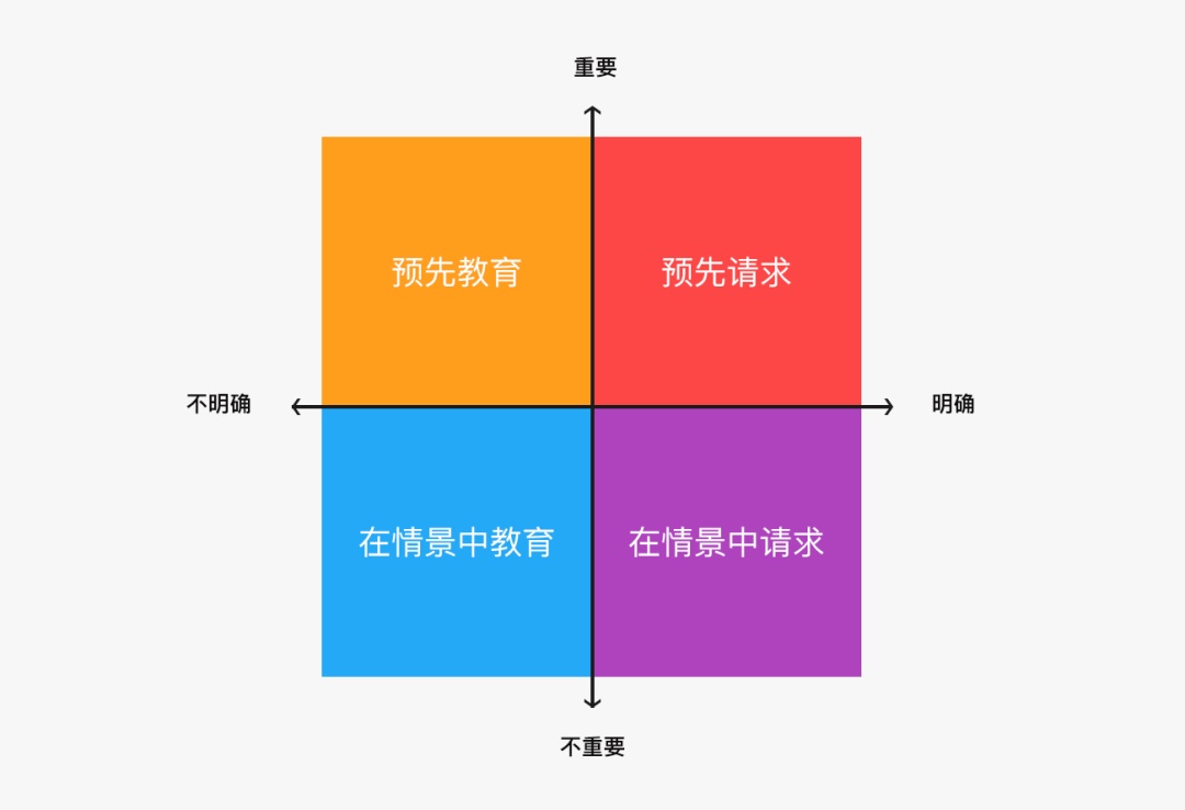 如何获取用户权限不让人反感？来看优秀产品是如何设计的！