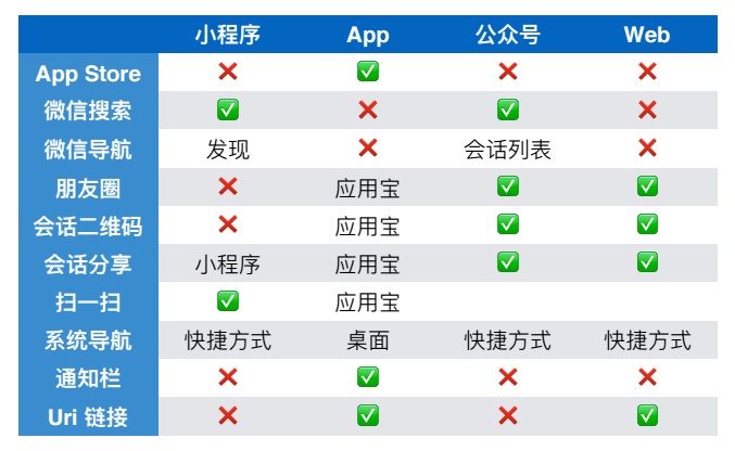 把握4个关键点，让Design Workshop真正提升设计效率
