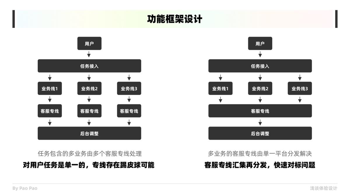 如何在设计中构建共情？收下这份6000+的干货总结！
