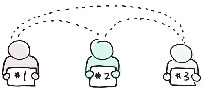 掌握这10个基础心智模型，说服甲方不再难！