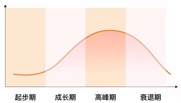 36 岁设计师，从业 10 年，遇到裁员该何去何从？
