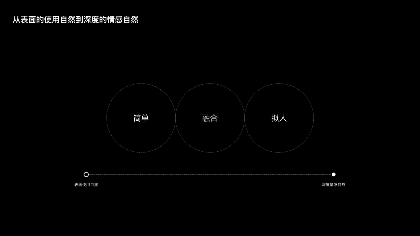 腾讯高手自述：从初学者到大厂设计师的4 个阶段