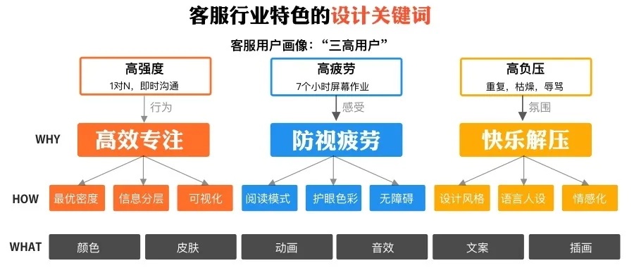 阿里设计师出品!简单三步帮你快速挖掘B端的行业特色