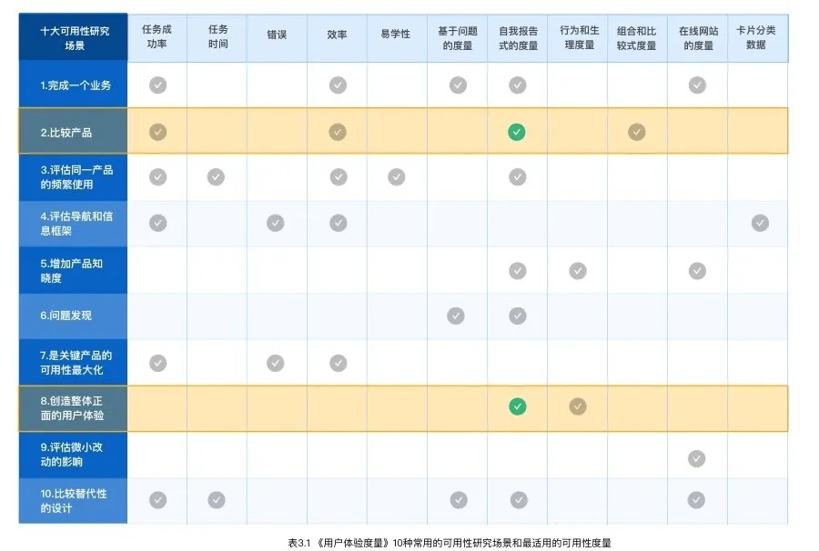 阿里设计师出品!简单三步帮你快速挖掘B端的行业特色