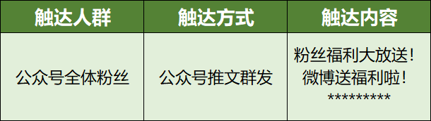 实操案例分享：微信服务号精准营销该怎么做？