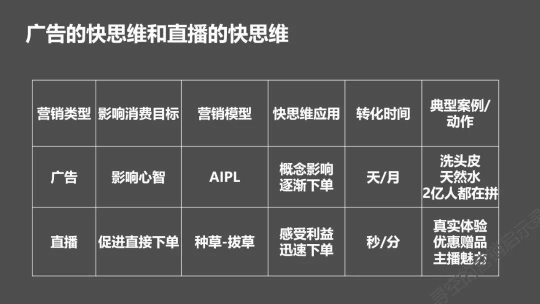深度：内容电商VS货架电商，消费者是如何进行消费决策的？