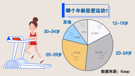 Z世代：乘风破浪的“后浪们”
