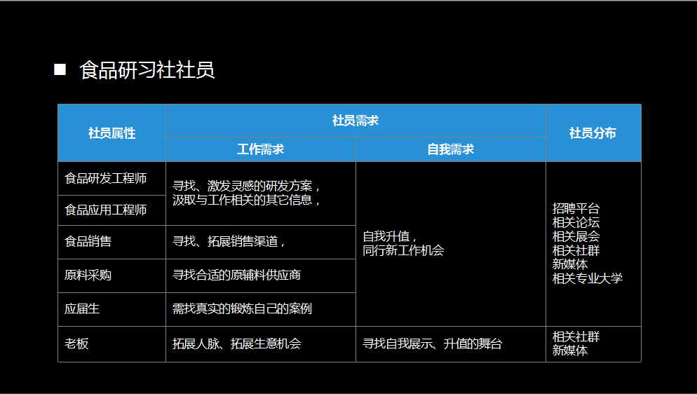 入门基本功：社群运营到底要做什么？
